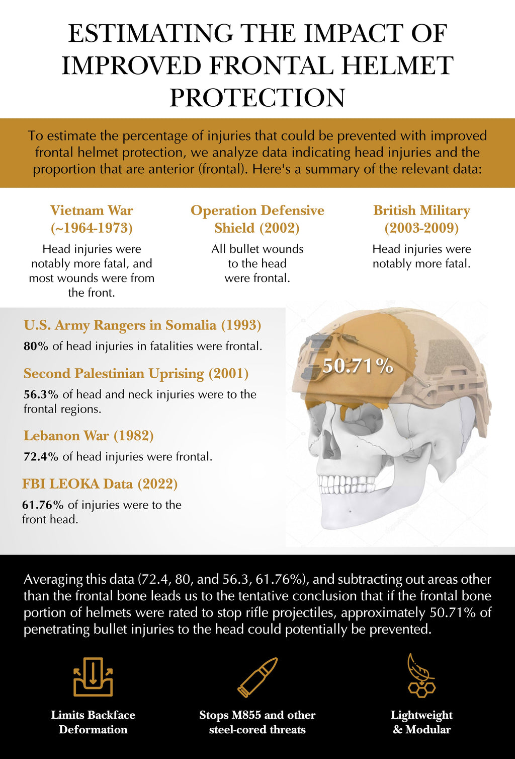 Ballistic Helmet ATE® Rifle HHV