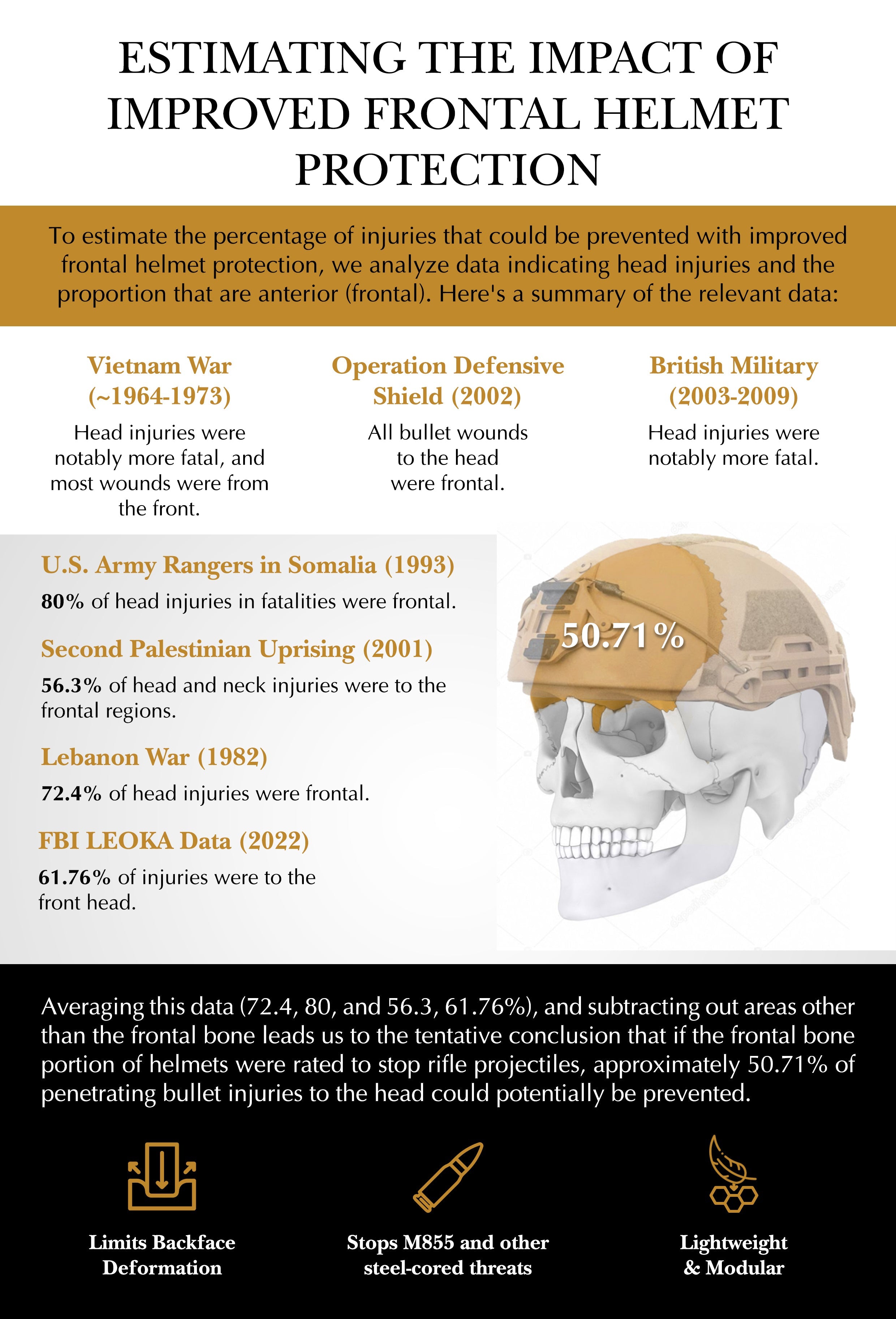 Ballistic Helmet ATE® Rifle HHV
